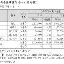 알에스글로벌