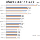 국립의료기 이미지