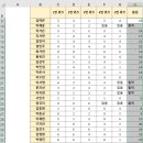 직장인을 위한 실무엑셀 이미지