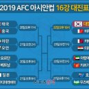 2019 AFC 아시안컵 16강 대진표﻿ 이미지