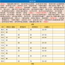 송내주공2단지 후문 이미지