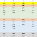 코젤병원