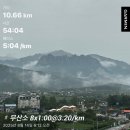 종합스포츠타운축구장 | (8/14) 무산소 인터벌 8세트 #53 : 양양종합스포츠타운 축구장에서 뛰뛰