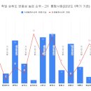 에이플러스 보습학원 이미지