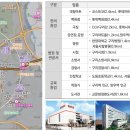 중흥마트 - 남양주시 | 중흥마트