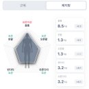 막 드루와 | 수원 지방분해주사 부유방 4회차 눈바디 인바디 후기