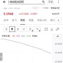 (주) 아이맵 이미지