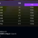 남이섬리버필드