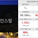 동원베스트부동산공인중개사사무소 이미지