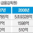 중앙석유상사 이미지