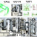 에스티엔지니어링 - 천안시 서북구 백석로 11-17 | 에스티엔지니어링