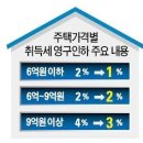 청라아트치과의원 이미지