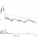 에스케이(SK)인스트루먼트 이미지