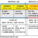 한•중 FTA 9차 협상…中 ‘지역화’ 요구 ‘초민감품목 포함’ 상품양허안•양허요구안 교환 이미지