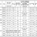 대웅당약업사 Daum카페