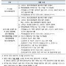 해피죤아동발달지원센터 네이버블로그