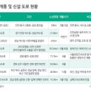 지도시장 이미지