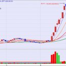 (주)위드씨엔에스 | 장기투자의 당위성. 시장 고점에서 빠져나올수 있다.(ft. 7년간의 깡통은 살아날수 있는가?)