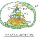 形(형)?積(적)- | 제1편 천서(天瑞) 12장