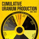 국가별 누적 우라늄 생산량(1945-2022) 이미지