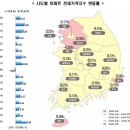 송강산업(주)
