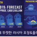 하이테크카프라자 네이버블로그