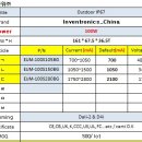 중국 인벤트로닉스 LED Power 100W IP67 Dali SPEC 비교 이미지