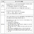 개도보건지소 이미지