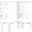 아이엠넷 Daum카페