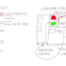 회사에서 사용할 창고장소를 찾다가...(3번째) 이미지