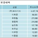 (주)코아시아 이미지