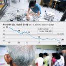한국은 뜨거운 물속의 개구리… 위기의식조차 없다” 이미지
