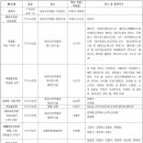 (주)그린이노베이션코리아 이미지
