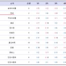 연세바둑학원 이미지