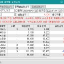 202307월_매매일지마감 이미지