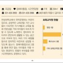 시립꿈초롱어린이집 이미지