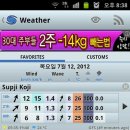 스마트윈드 티스토리