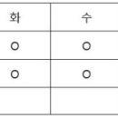 구월성모정신건강의학과의원 이미지