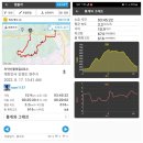 치악산둘레길 8코스 거북바우길 티스토리