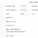 한강1차대주파크빌 이미지