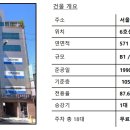 새영빌딩 이미지