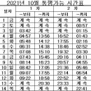 제부도 수산물 직판장 네이버블로그