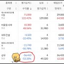 (주)아이바이오메디칼 이미지