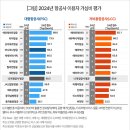 항공사 이미지