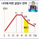 왜 걷기운동이 필요한가? -출처:걷기운동본부 이미지