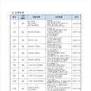 스마트심리상담사 이미지