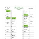 2025년3월2일 정기산행 신청(칠장산 시산제-경기 안성) 이미지