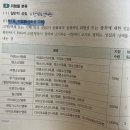 브라스버거 식당 | [일상] 오랜만에 달려본 5월 첫째 주~둘째 주🏃‍♀️