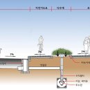 순환지구 이미지