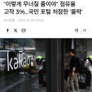 “이렇게 무너질 줄이야” 점유율 고작 3%…국민 포털 처참한 ‘몰락’ 이미지